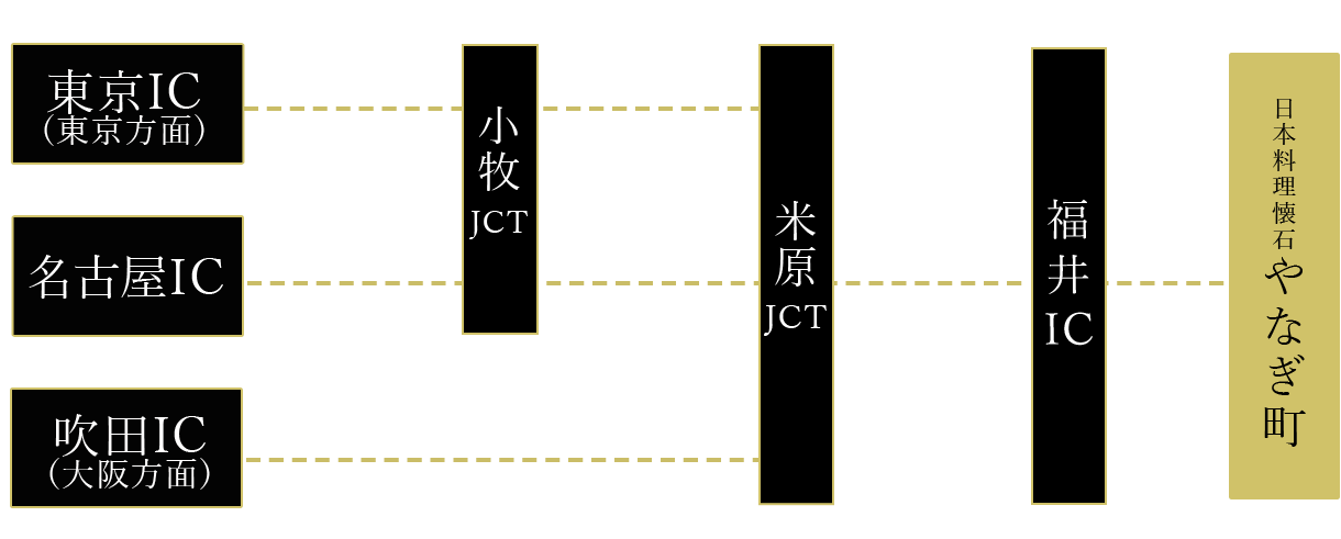 お車でお越しの方